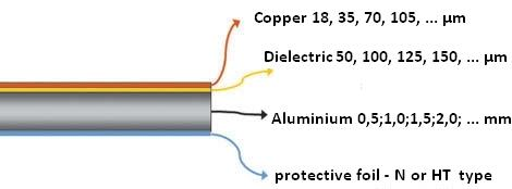 MCPCBs