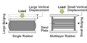 Multi Layer PCB Designing and Assembly