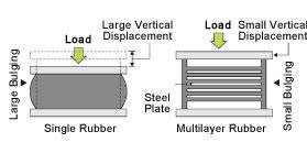 Multi Layer PCB Designing and Assembly