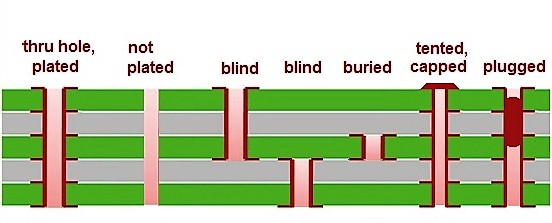 Printed Circuit Boards (PCB) assembly